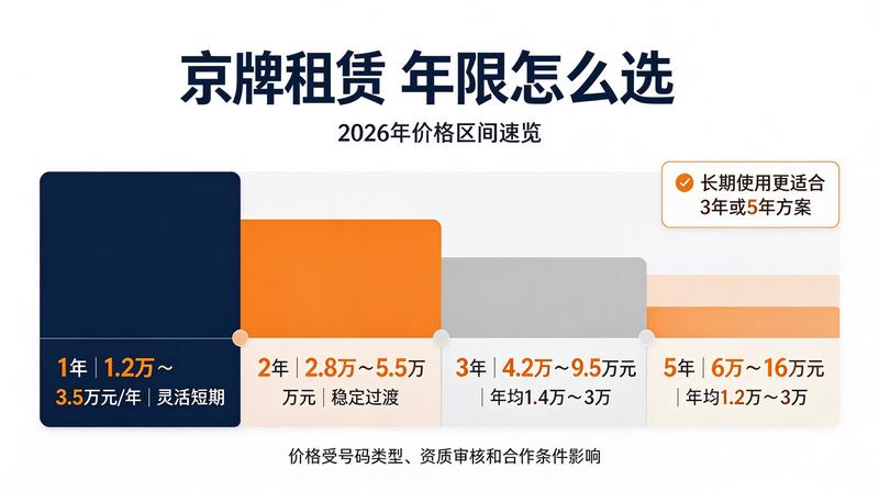京牌租赁合同法务解读
